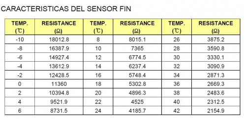 Termistor 0- 2,5 st.C..jpg