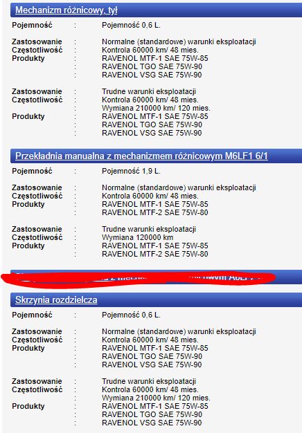 Ravenol_do_SII_manual_AWD.JPG