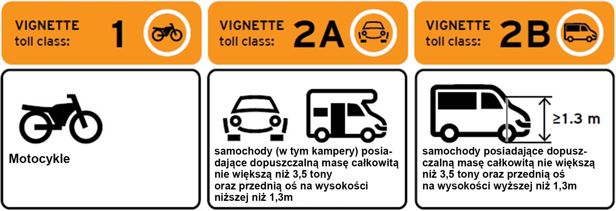 kategorie-pojazdow-slowenia.jpg